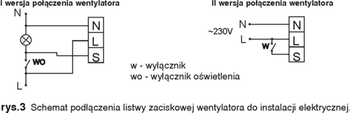 rys.3
