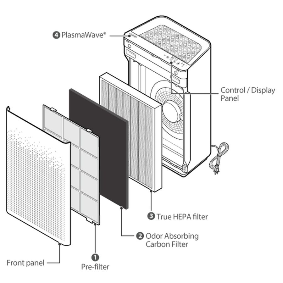 Winix Zero S skutecznie oczyszcza powietrze