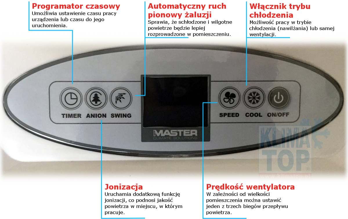 Klimatyzer Master panel CCX 4