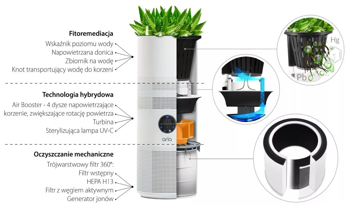 Oczyszczacz powietrza Aria