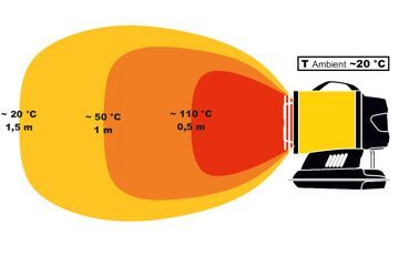 Master XL61 zasięg grzania