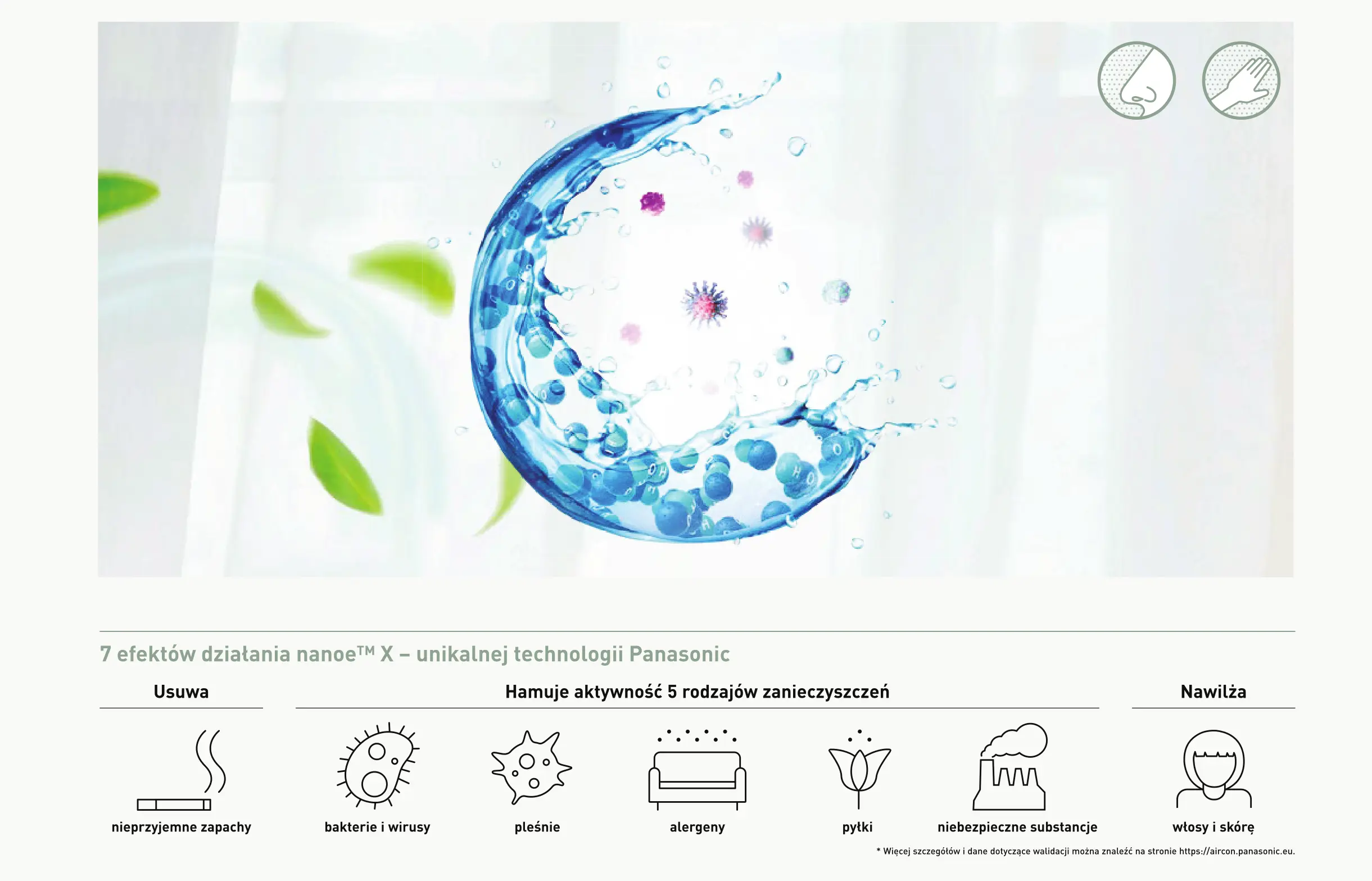 Technologia Nanoe X w klimatyzatorze Panasonic XZ20 Etherea srebrny - ilustracja działania cząsteczek i efektów oczyszczania powietrza