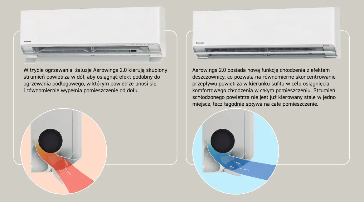 Technologia Aerowings 2.0 w klimatyzatorze Panasonic XZ20 Etherea srebrny - schemat kierowania strumieniem powietrza