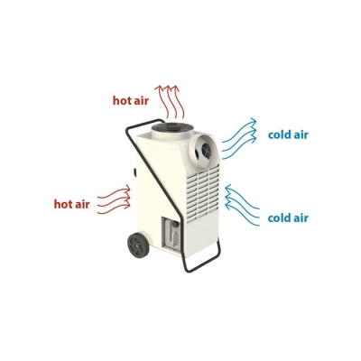Klimatyzator przenośny Master ACD137 - schemat przepływu powietrza