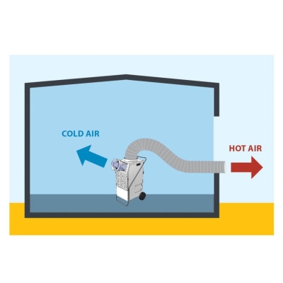 Klimatyzator przenośny Master ACD137 - schemat przepływu powietrza