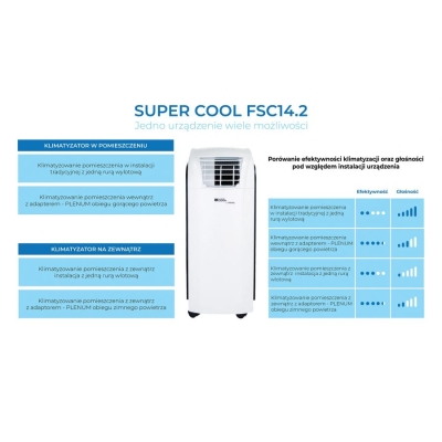 Klimatyzator przenośny Fral SUPER COOL FSC14.2 Gray - porównanie efektywności