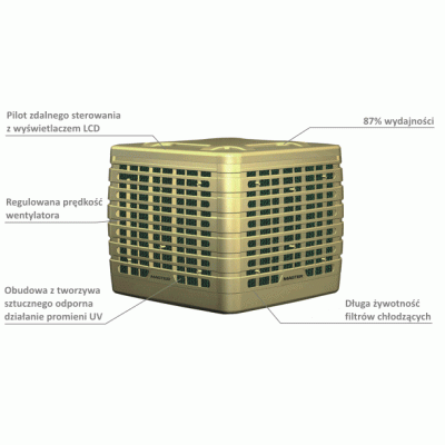 Klimatyzer stacjonarny Master Bio Cooler BCF230RB - zalety