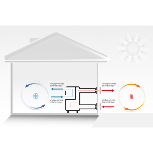 Adapter CoolerBox IN do klimatyzatora Warmtec Morso+ / KP40W