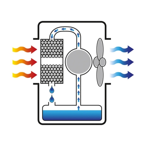 Klimatyzer przenośny Master BIO COOLER BC341 - schemat