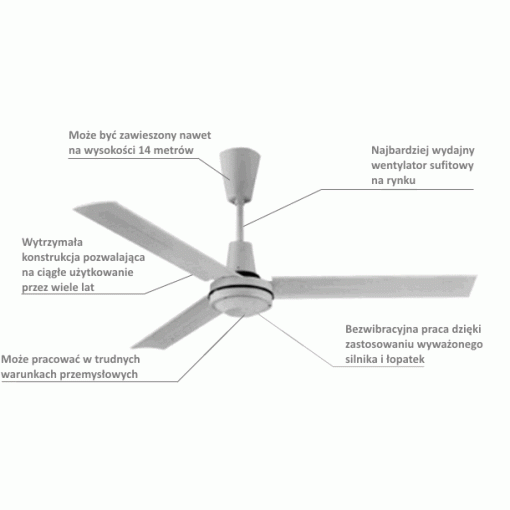 Zalety wentylatora sufitowego Master E56002