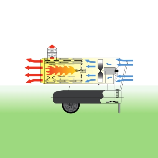 Nagrzewnica olejowa Master BV69 - schemat