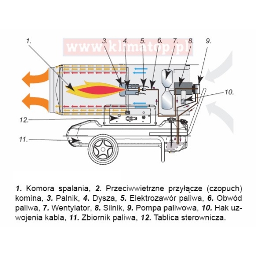 Nagrzewnica olejowa Master B100CED - schemat