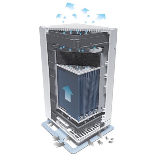 Oczyszczacz powietrza Stadler Form VIKTOR - schemat działania