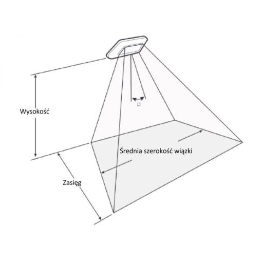 Elektryczny promiennik podczerwieni Dimplex QXD3000E - schemat