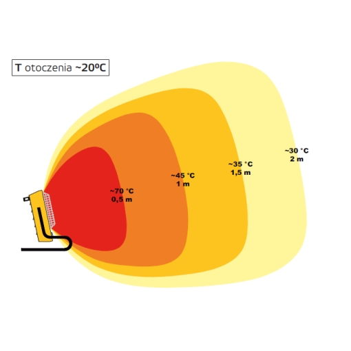 Elektryczny promiennik podczerwieni Master TS3A - schemat