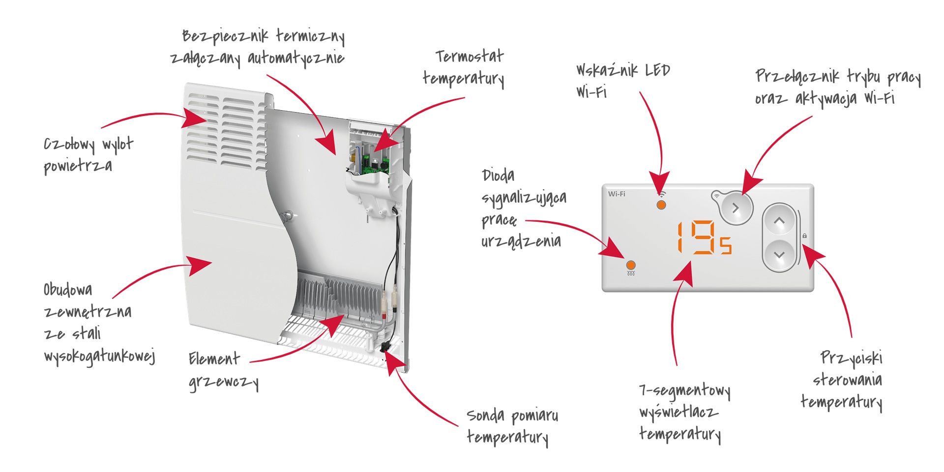 grzejnik elektryczny Atlantic F120 Wi-Fi