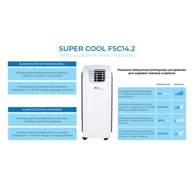 Klimatyzator przenośny Fral SUPER COOL FSC14.2 Black - porównanie efektywności
