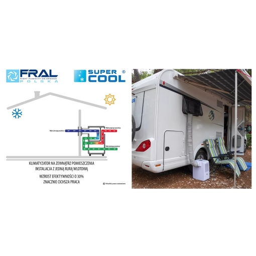 Klimatyzator przenośny Fral SUPER COOL FSC03 - użytkowanie poza pomieszczeniem