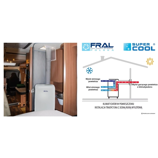 Klimatyzator przenośny Fral SUPER COOL FSC03.1 - schemat pracy wewnątrz