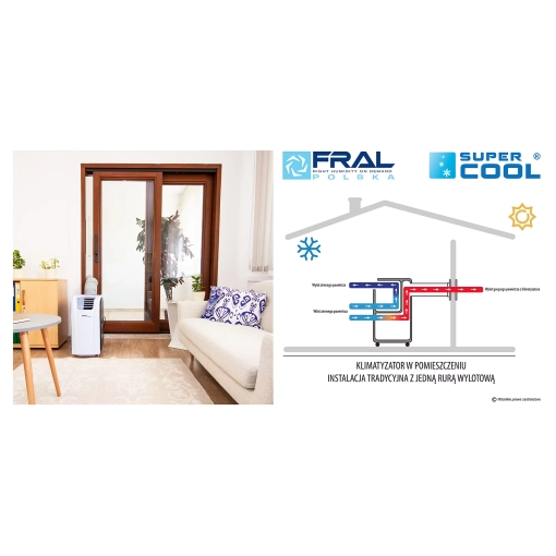 Klimatyzator przenośny Fral SUPER COOL FSC09.1 - schemat pracy wewnątrz