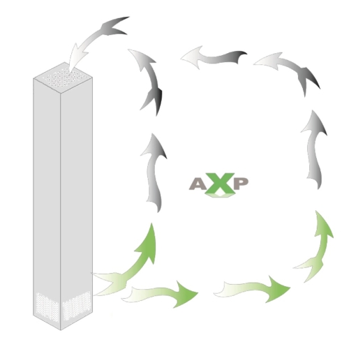 Profesjonalny oczyszczacz powietrza EXTREME EDC650 UV-C