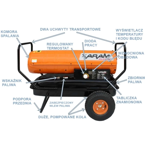 Nagrzewnica olejowa Xaram ENERGY TK-30000 36 kW - schemat budowy