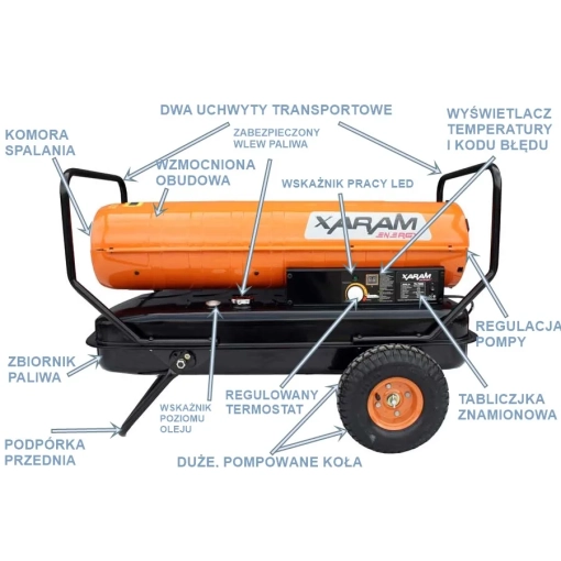 Nagrzewnica olejowa Xaram ENERGY TK-70000 61 kW - schemat budowy