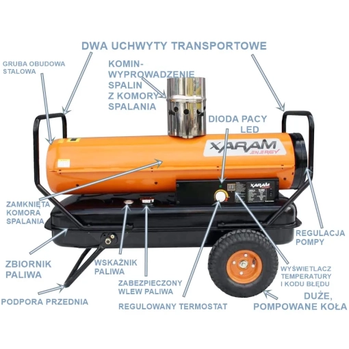 Nagrzewnica olejowa Xaram ENERGY TK-80ID 20 kW - budowa