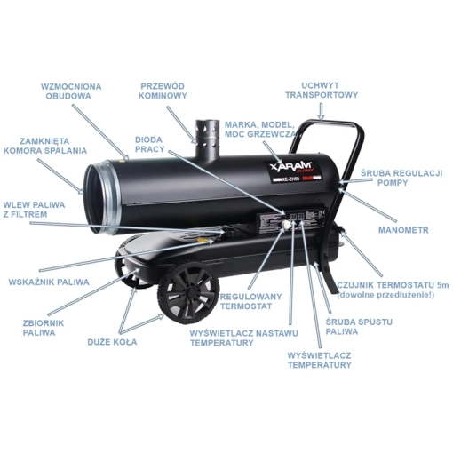 Nagrzewnica olejowa Xaram ENERGY XE-ZH50 50 kW - schemat budowy