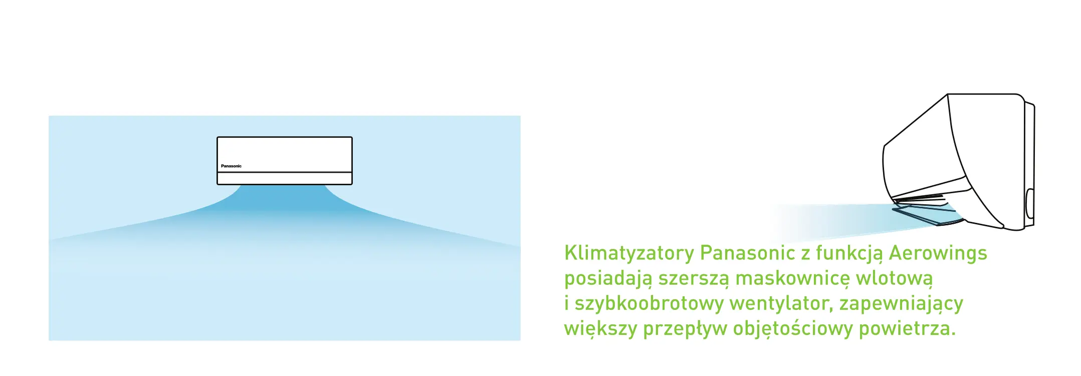 Żaluzje Aerowings - działanie